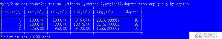 管理Mysql数据库的几个常用简单命令