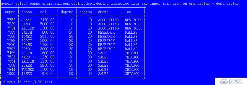 管理Mysql数据库的几个常用简单命令