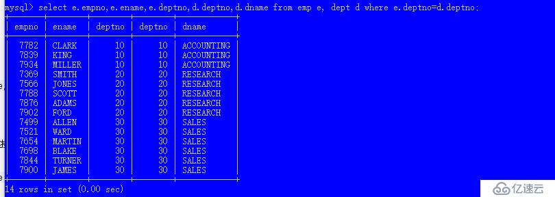 管理Mysql数据库的几个常用简单命令