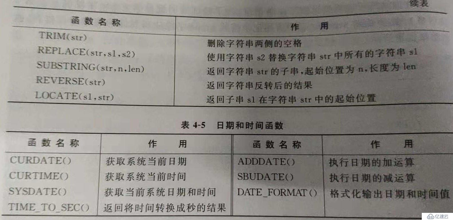 MySQL创建表及分组查询介绍