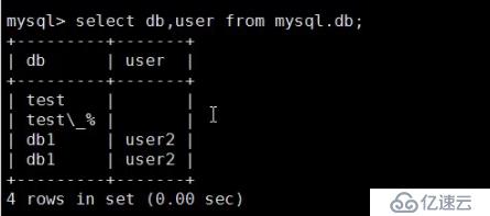 Linux-MySQL-有哪些常用sql语句