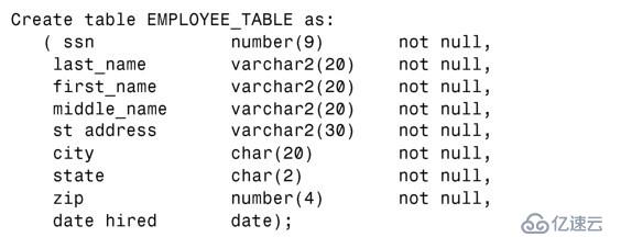 SQL入门经典(第5版)学习笔记（三）