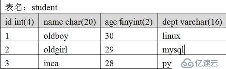 mysql常用命令-實例-史上最全