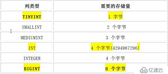 mysql常用命令-实例-史上最全