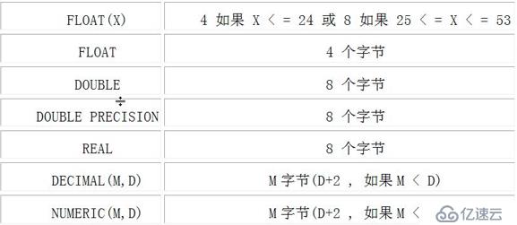 mysql常用命令-实例-史上最全