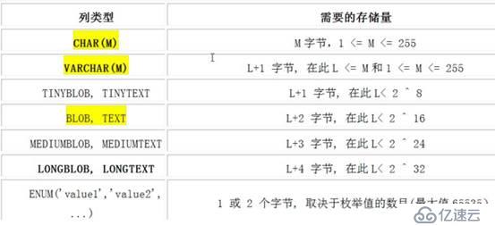 mysql常用命令-实例-史上最全