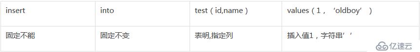 mysql常用命令-实例-史上最全