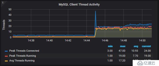 sysbench 压测mysql数据库