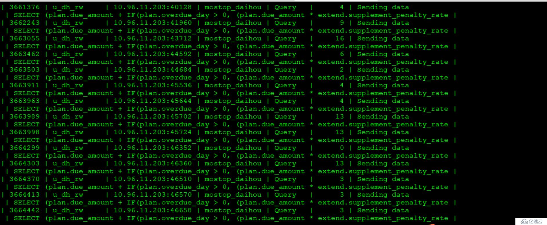 MySQL索引最左前缀原则导致系统瘫痪