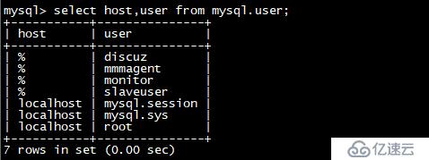 MySQL+MMM 高可用集群部署（一）