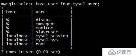 MySQL+MMM 高可用集群部署（一）