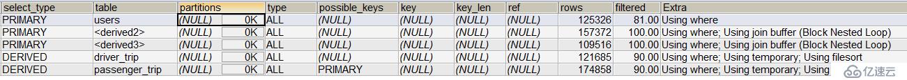 了解MySQL執(zhí)行計(jì)劃結(jié)果