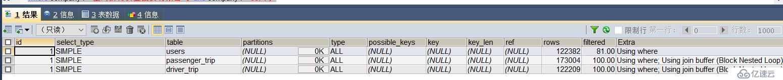 SQL关联查询  直接join 和子查询的区别