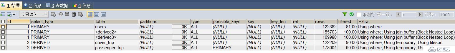 SQL关联查询  直接join 和子查询的区别