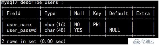 Linux 中的MYSQL数据库常用管理语言