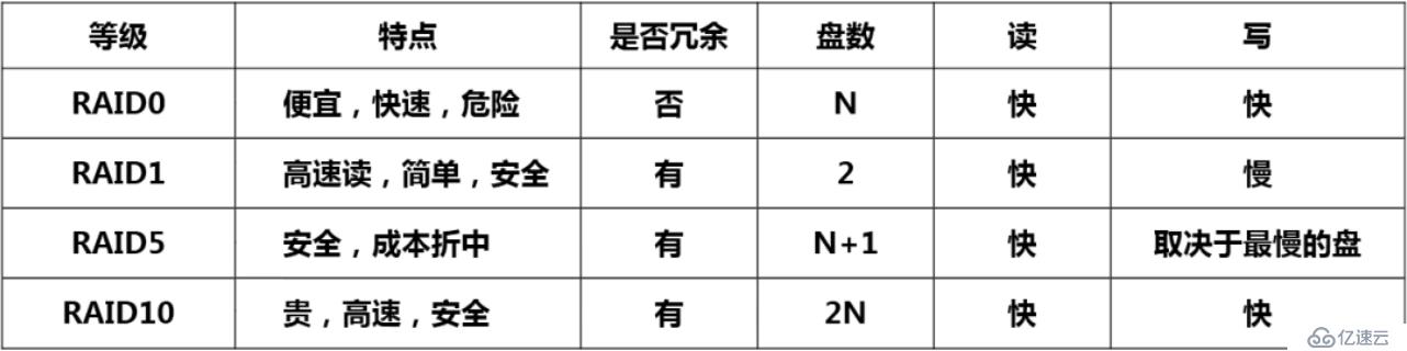 什么影響了MySQL性能