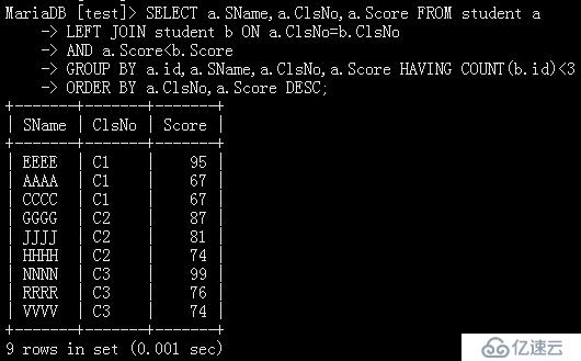 MariaDB Window Functions窗口函数分组取TOP N记录