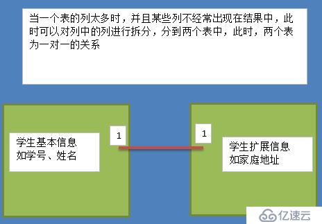 MySQL看这一篇就够了