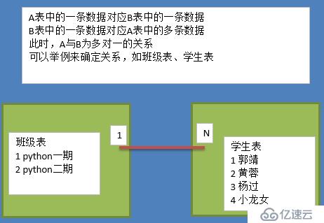 MySQL看這一篇就夠了