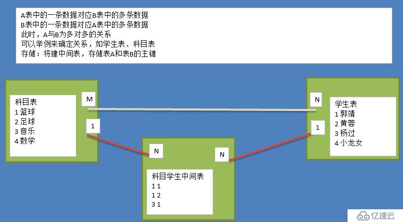 MySQL看這一篇就夠了