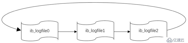 redo日志進(jìn)行MySQL的Crash Recovey（崩潰恢復(fù)）解析