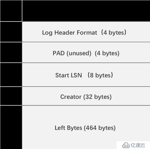 redo日志进行MySQL的Crash Recovey（崩溃恢复）解析