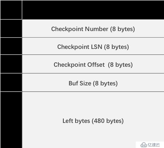 redo日志进行MySQL的Crash Recovey（崩溃恢复）解析