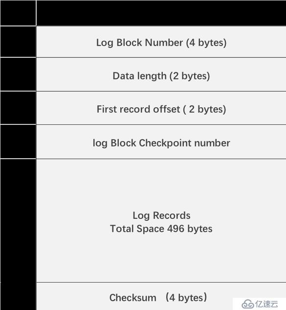 redo日志進(jìn)行MySQL的Crash Recovey（崩潰恢復(fù)）解析