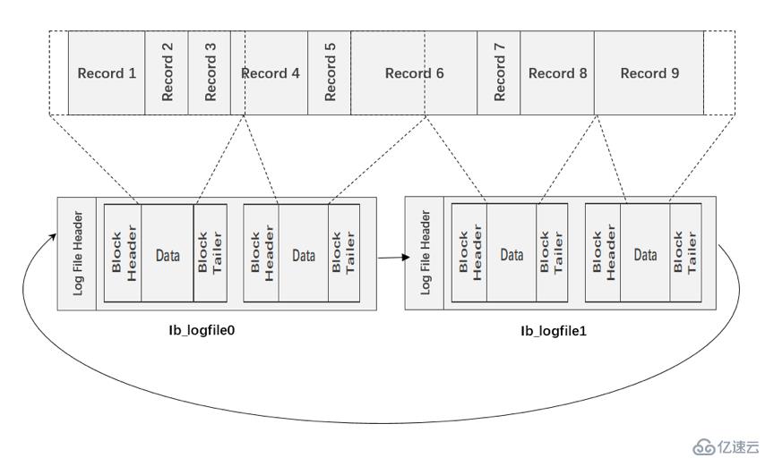 redo日志进行MySQL的Crash Recovey（崩溃恢复）解析