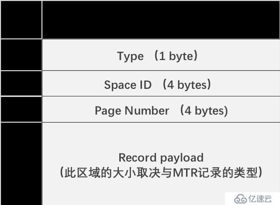 redo日志进行MySQL的Crash Recovey（崩溃恢复）解析