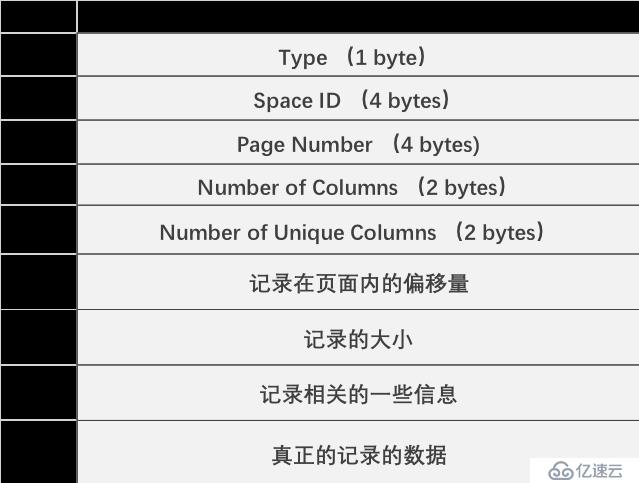 redo日志进行MySQL的Crash Recovey（崩溃恢复）解析