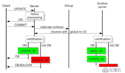 MYSQL高可用之PXC