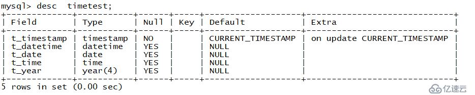 MySQL日期类型