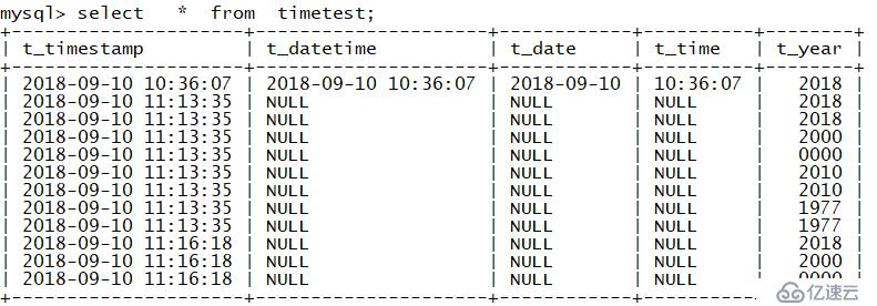 MySQL日期类型