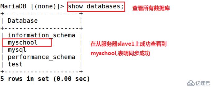 如何部署MySQL-MMM高可用群集