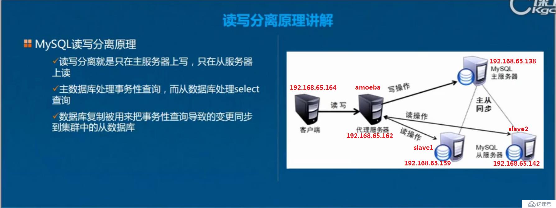 搭建 MySQL 讀寫分離（內(nèi)附源碼包）