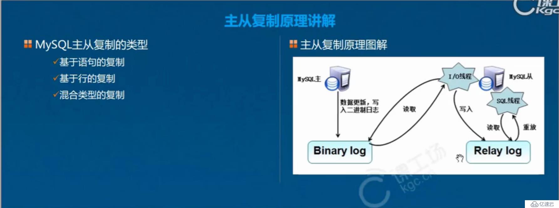 Mysql数据库的主从复制是怎样的