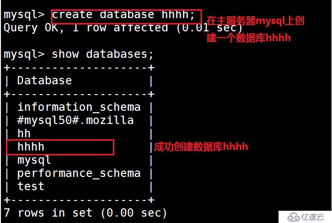 Mysql数据库的主从复制是怎样的