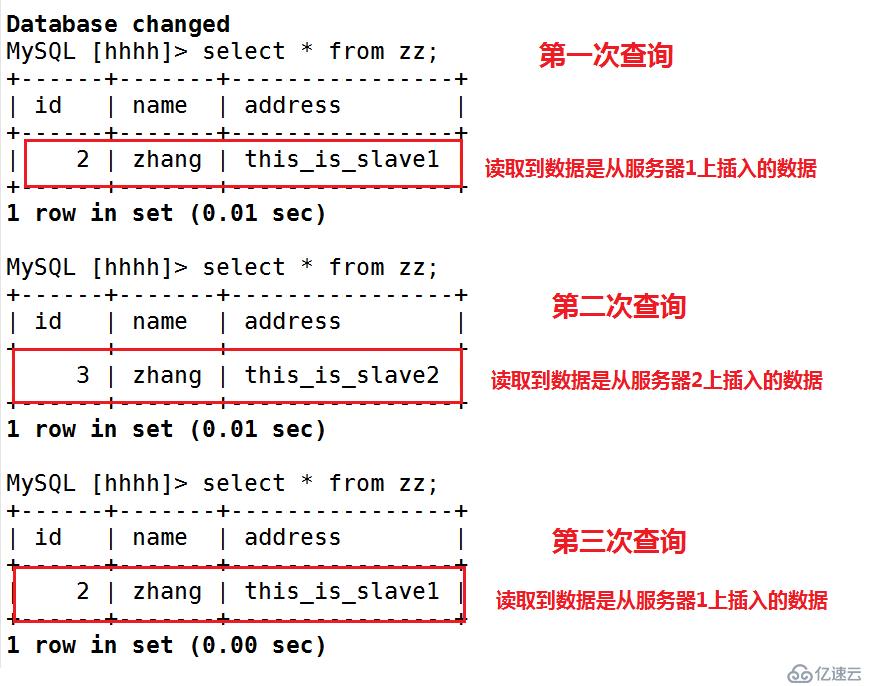 搭建 MySQL 读写分离（内附源码包）