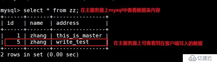 搭建 MySQL 读写分离（内附源码包）