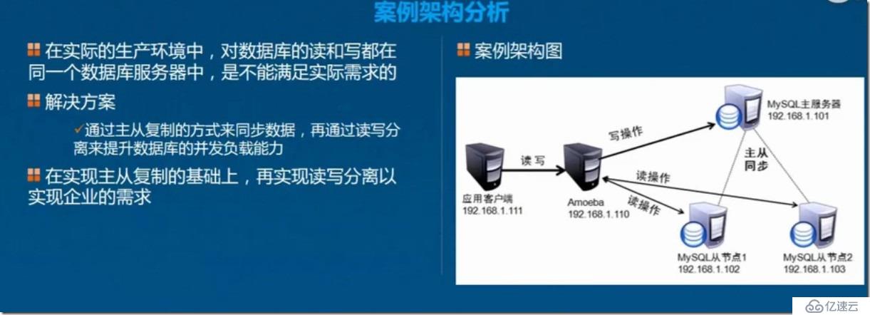 CentOS7上部署Mysql主從復(fù)制與讀寫分離