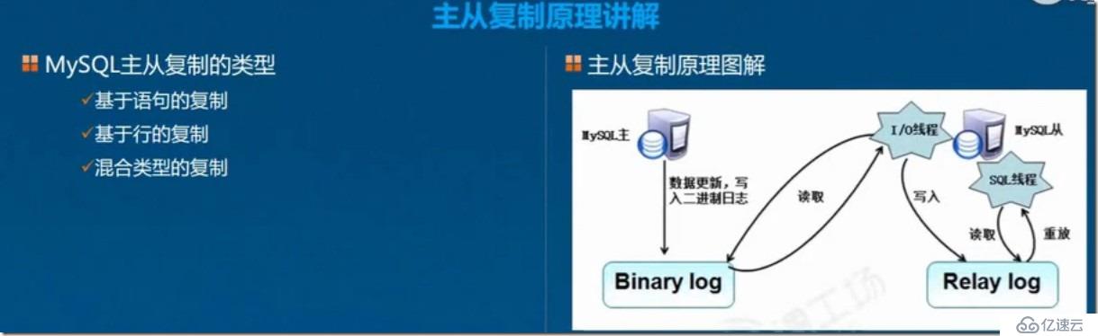 CentOS7上部署Mysql主从复制与读写分离