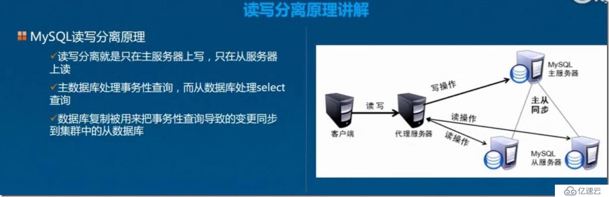 CentOS7上部署Mysql主从复制与读写分离