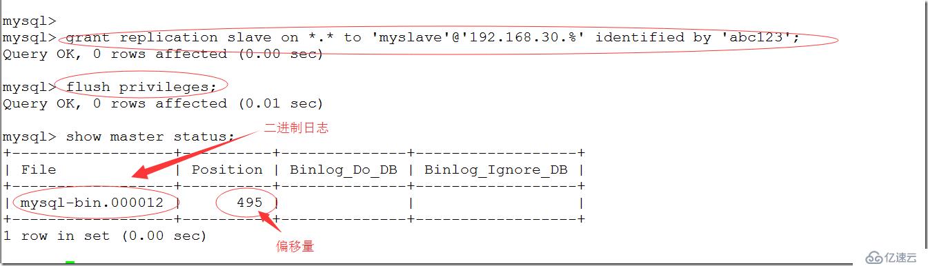 CentOS7上部署Mysql主从复制与读写分离