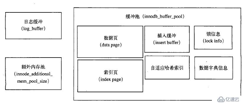 解析MySQL的体系架构及学习Mysql存储引擎MyISAM和InnoDB