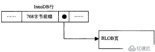 解析MySQL的体系架构及学习Mysql存储引擎MyISAM和InnoDB