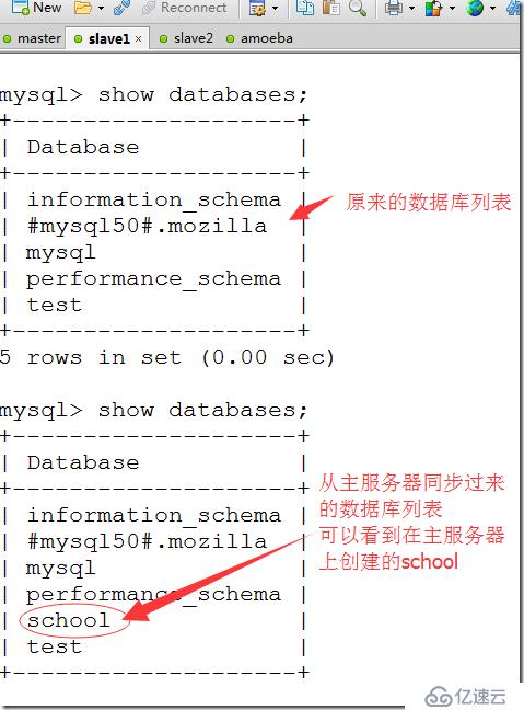 CentOS7上部署Mysql主從復(fù)制與讀寫分離