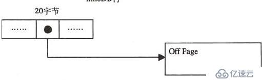 解析MySQL的体系架构及学习Mysql存储引擎MyISAM和InnoDB