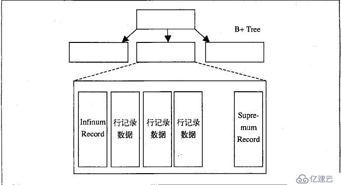 解析MySQL的体系架构及学习Mysql存储引擎MyISAM和InnoDB