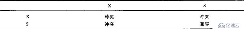 解析MySQL的体系架构及学习Mysql存储引擎MyISAM和InnoDB